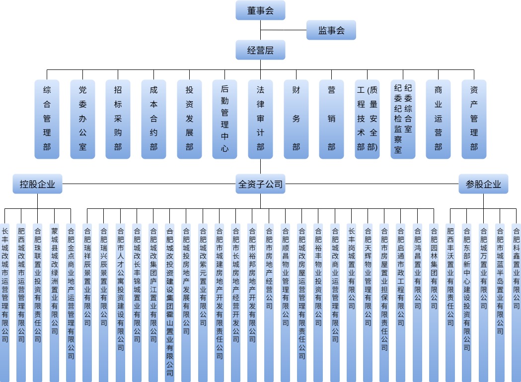 yh533388银河(中国)股份有限公司-官方网站